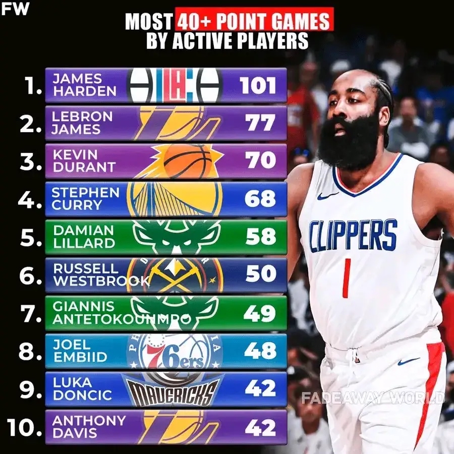 哈登重要时刻重返赛场,雄鹿带队取胜!的简单介绍 哈登重要时刻重返赛场,雄鹿带队取胜!的简单介绍